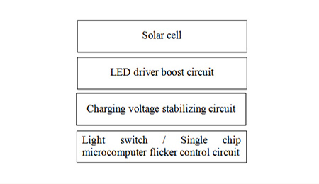 solar road stud markers